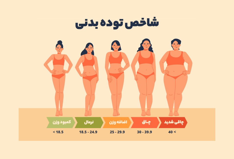 تأثیر BMI بر نتایج جراحی
